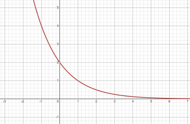 Use the graph that shows the solution to f(x)=g(x).f(x)=x^2g(x)=(1/2)^x−1 What is-example-2