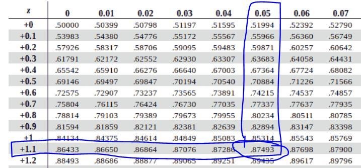 The mean Exam score on the SOC 15 Exam 2 is 84.28 with a standard deviation of 6.71.You-example-1