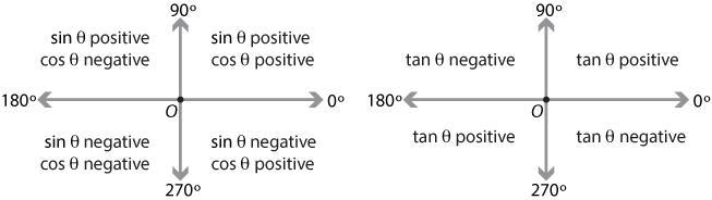 There are multiple graphs, so I just need the drawing of the graph and explanation-example-1