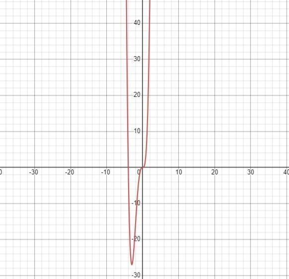 "the guidelines of the section" this means to graph and then state where-example-1