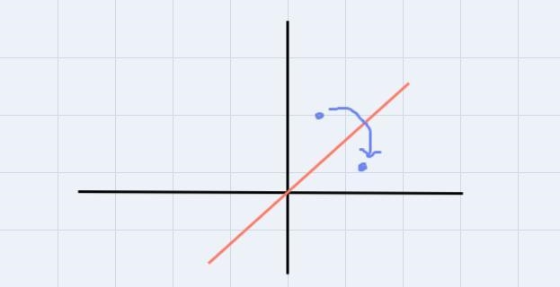 Reflects the given the coordinates points across the y - axis-example-1