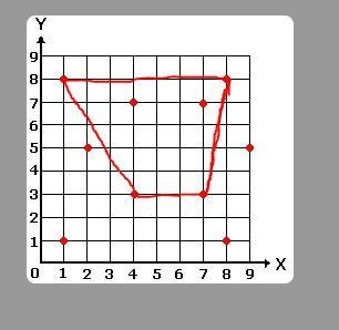 Study the coordinate plane below.A certain polygon has its vertices at the following-example-1