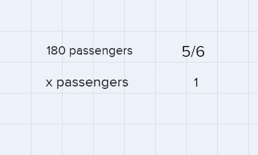 An airplane is carrying 180 passengers, which is 5/6 of the capacity of the airplane-example-1