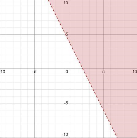 4x + 2y > 8 Graph the inequality and explain your steps.-example-1