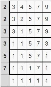 5/7 + 6/9 + 2/3 + 5/4 + 9/5 Find the sum.-example-1