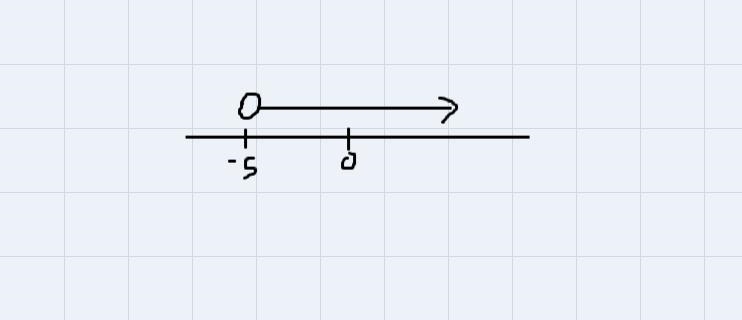 For the linear expression 3 - 4x: a. evaluate it if: i. x is 7; ii. x is -2; b. Find-example-1