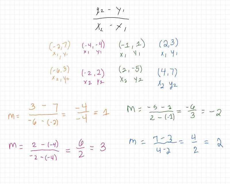 Find the slope pls help-example-1