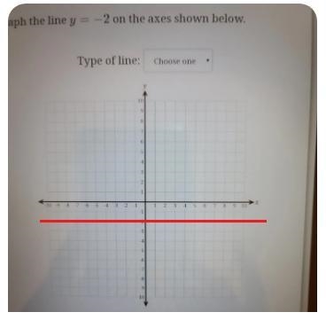 Graph the line y= -2 on the axes shown below. what type of line is it. horizontal-example-1