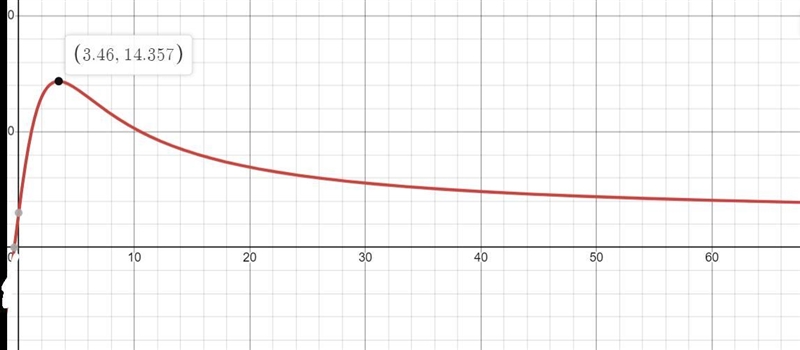 (Image attached) As the years go by, what does the model predict sales will be?-example-1