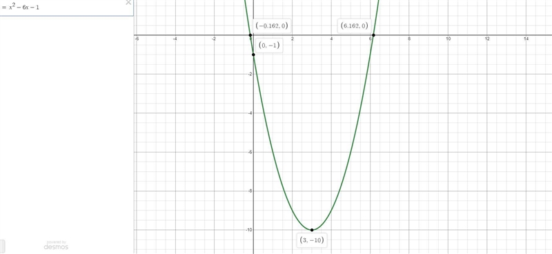 Identify the vertex, the axis of symmetry and all intercepts.g(x)=x^2-6x-1-example-1