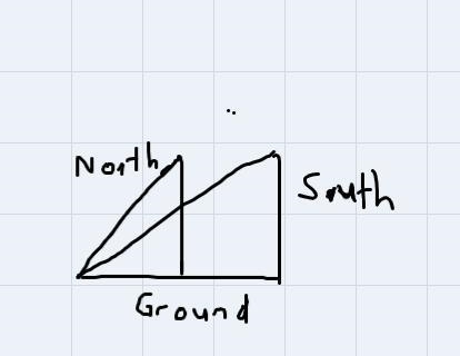 Two new skyscrapers, North and South, are being built. The height. N, in feet of the-example-1