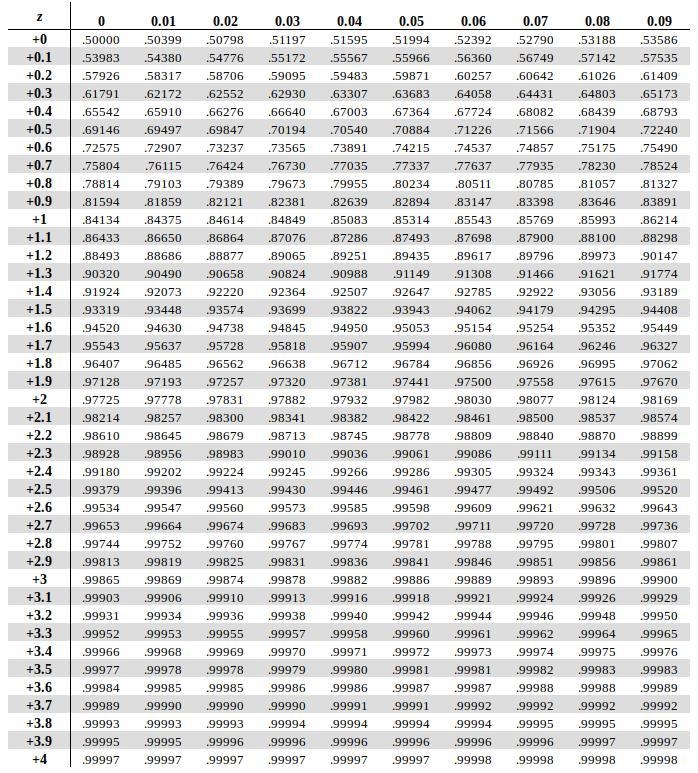 Carry your intermediate computations to at least four decimal places in round your-example-1