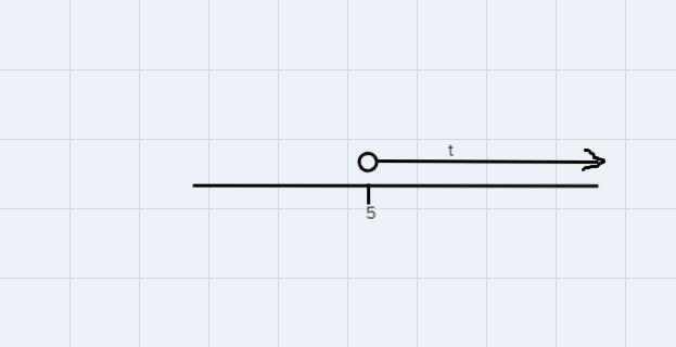 t - 3 > 2Solve the inequalities and represent the possible values of the variable-example-1