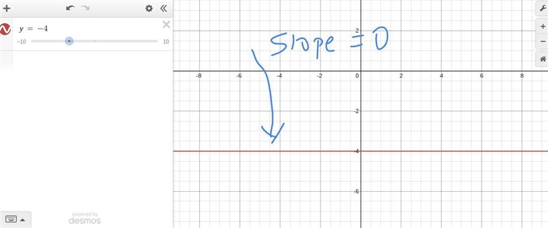 What is the slope of the line y = − 4 , equals, minus, 4? Choose 1 answer:-example-1