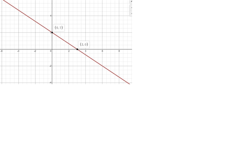 What digit is in the-example-1