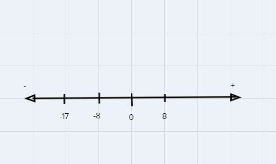 What digit is in the-example-1