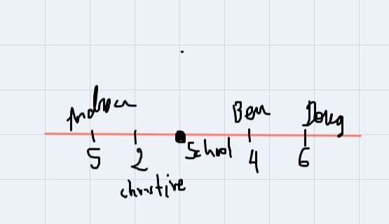 Andrea, Ben, Christine, and Doug all live on the same street as their school. The-example-1