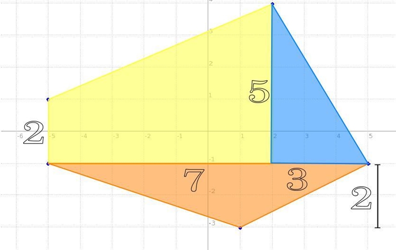 The vertices of a composite figure are given. Find the area of the figure. G(-5, -1), H-example-1