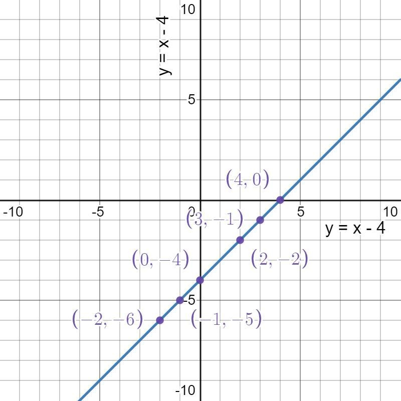 Help with these problems-example-1