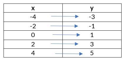 Don’t quite understand this math problem it’s 1 problem broken up into 4 parts-example-3