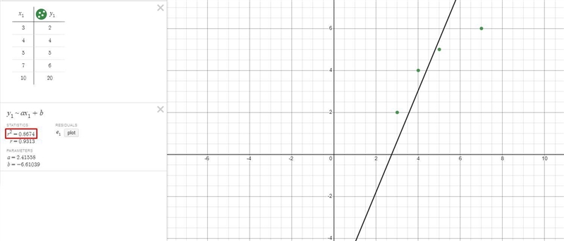 What is the value of 2 for the following data to three decimal places?OA. 0.867X34LO-example-2