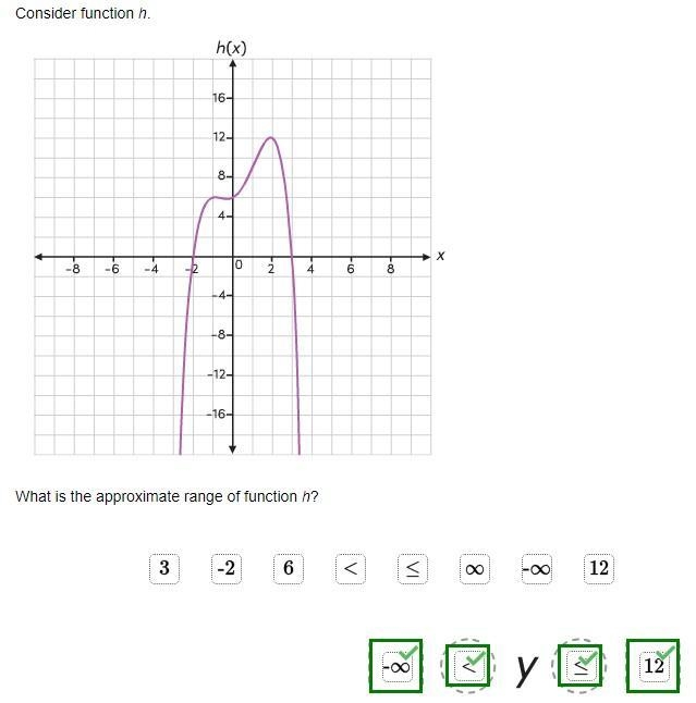 Consider function h What is the approximate range of function h?-example-1