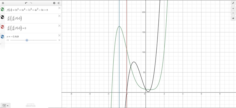 If the graph of f " (x) is continuous and has a relative maximum at x = c, which-example-1