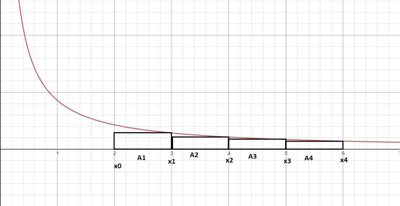 Use four rectangles to estimate the area between the graph of the function f(x) = Ty-example-1