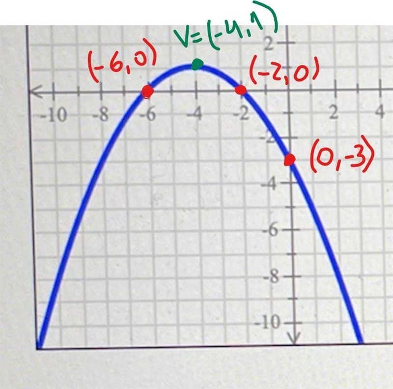 Use the graph of the parabola to fill in the table-example-2