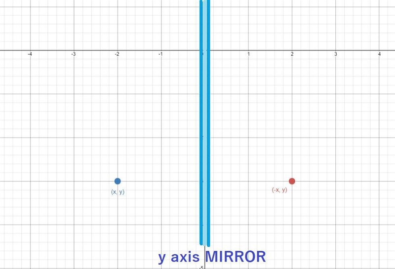 What are the coordinates of X'? OA) (5, -1) OB) (-5, -1) OD) (5, 1) OC) (-5, 1)-example-1