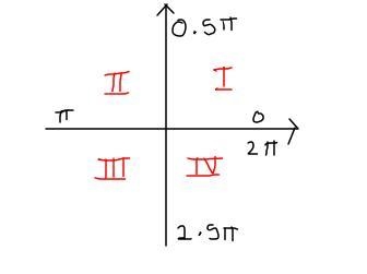 I need help with this it’s from my trigonometry prep book, it’s asks to drag the angle-example-2