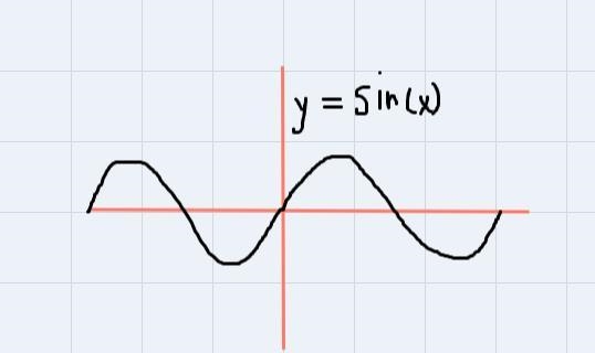 Which statement regarding the sinusoidal functions, sine and cosine, is true-example-1