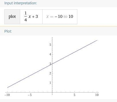 -2x+y=3-x+4y=12GRAPHINGI need The Two slopes and The Two y- intercepts pleaseeeee-example-2