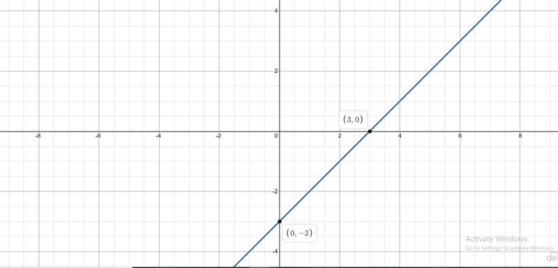 using the graph function on your calculator find the solution to the system of equations-example-1