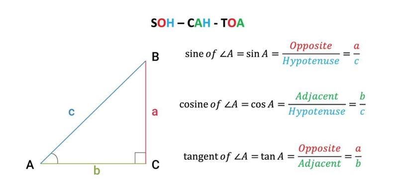 Which is the correct equation to use to find the * 60 PTS!-example-1