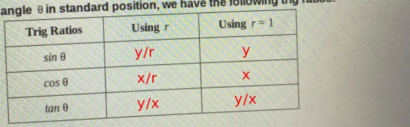 Please help me fill out these graphs i dont understand-example-2