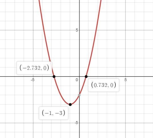 Find the Vertex and the roots of each equation to the nearest hundredths by plotting-example-1