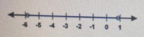 The graph below shows the solutions to which inequality?-6 -5 -4 -3 -2 -1 0 1OA. x-example-1