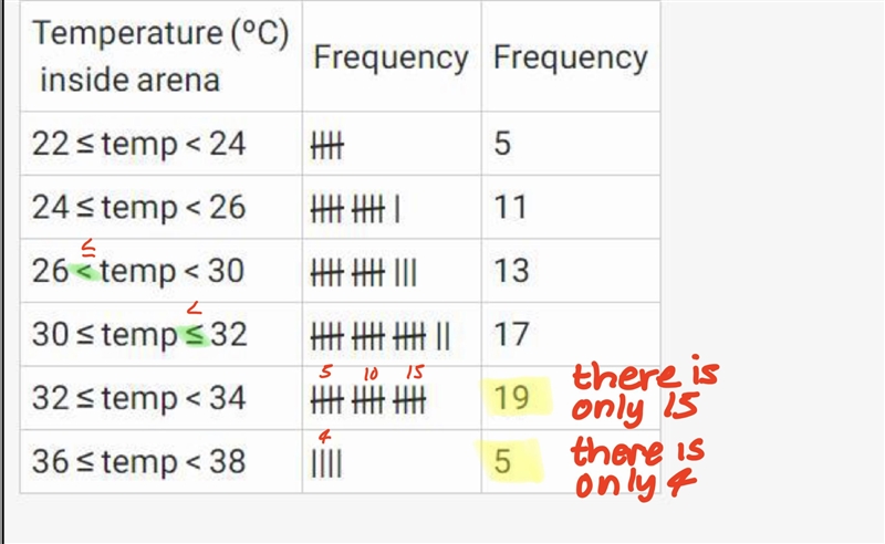 You are creating a table that you want to use to measure the temperature inside the-example-1