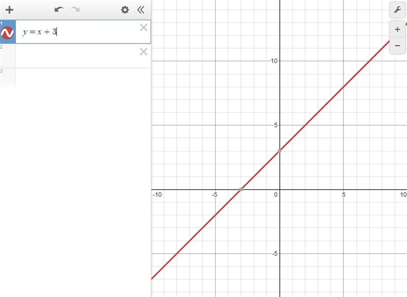 Please help me answer question 1,2 and plot this graph-example-1