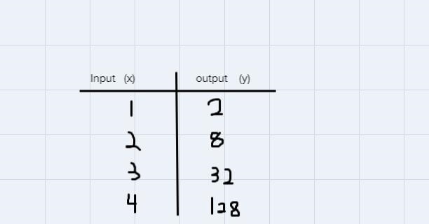 4. What is the average rate of change of the function over5. Write an exponential-example-1