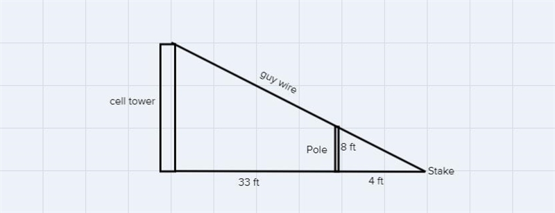 A guy wire runs from the top of a cell tower to a metal stake in the ground. Jai placesa-example-1