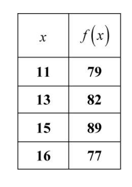 What is the Average Rate of Change Formula?-example-2