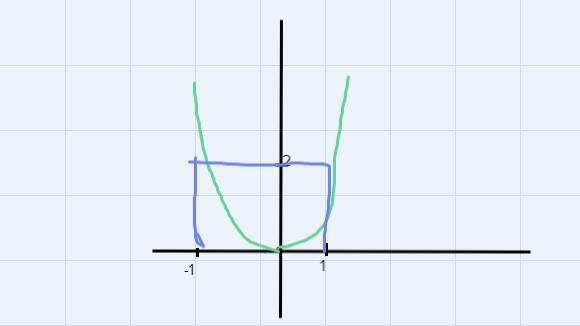 I need assistance with "What does the area of the rectangle depend on", the-example-1