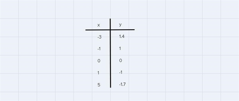 Sketch the graph of y = −x1/3. Identify the domain and the range.-example-2