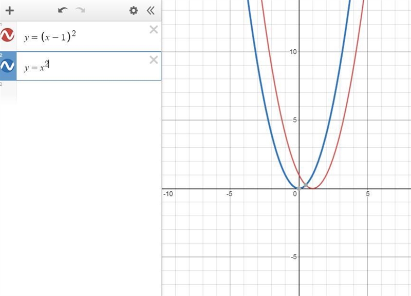 How would the graph of y=(x-1)^2 shift compared to y=x^2 type the direction and how-example-1