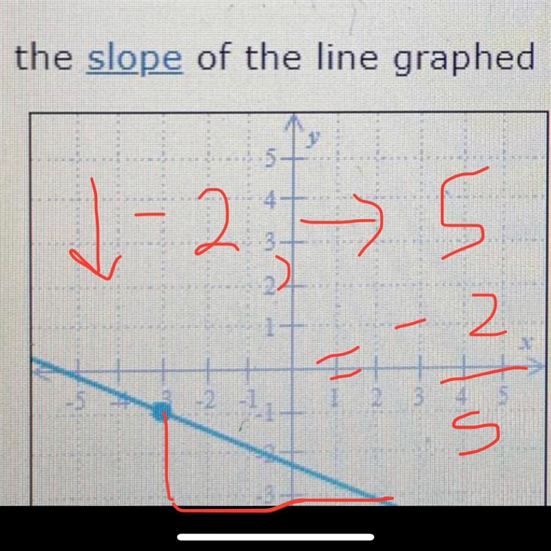 Finding slope given the graph of a line on a grid Find the slope of the line graphed-example-1