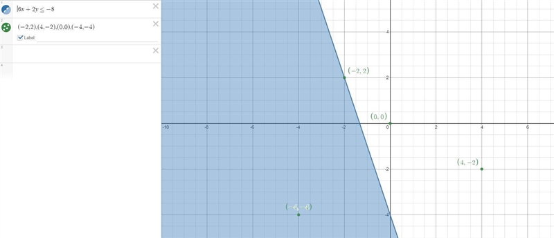 Here is a graph of the equation 6x + 2y = -8.Check if each of these points is a solution-example-1