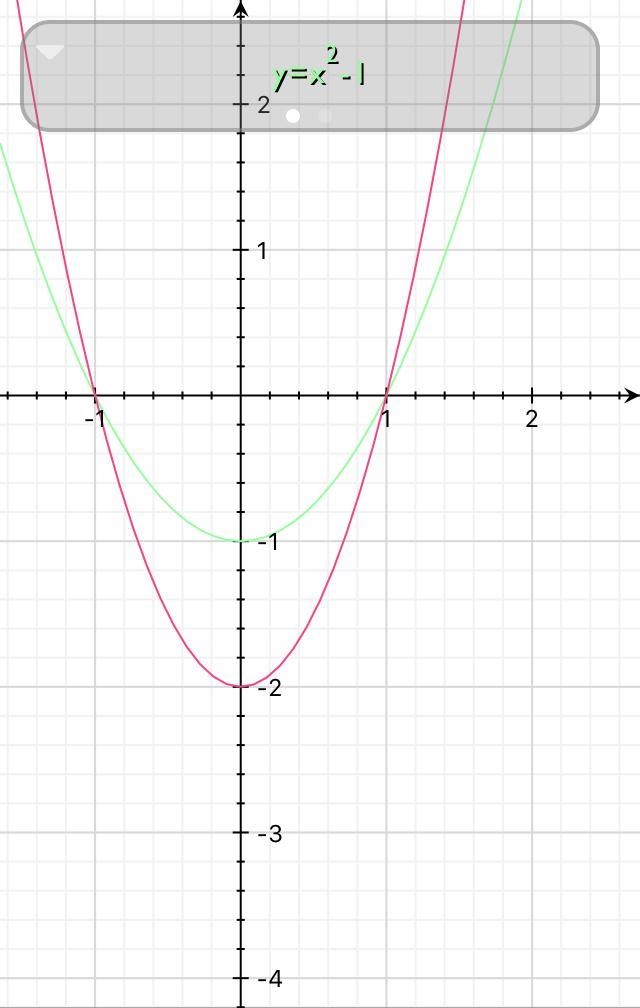 Suppose the graph of a polynomial function P(x) has an x-intercept at (c, 0). Write-example-2