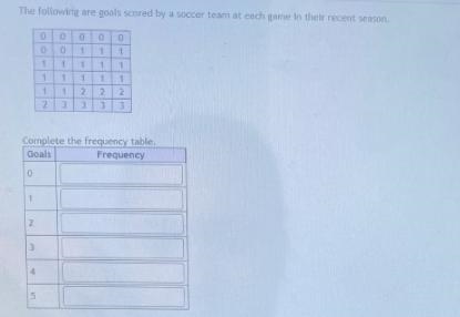 The following are goals scored by a soccer team at each game in their recent season-example-1